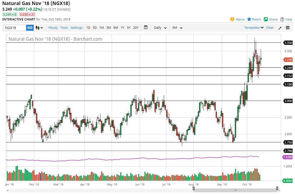 Natural gas Natural gas